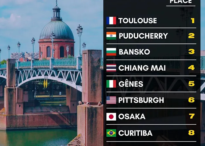 Appartement Le Repos De La Rue Des Changes Toulouse